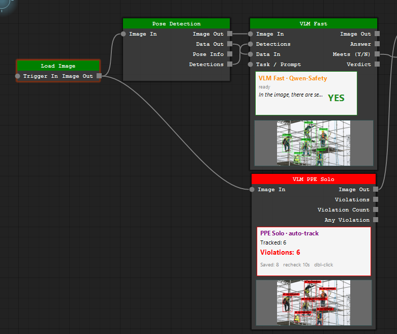 Vision-language safety nodes